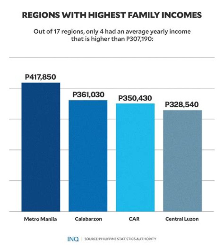 Age, height, wife, children, contact, source of income