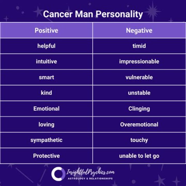 Famous Cancer Men - Personality Traits & Characteristics