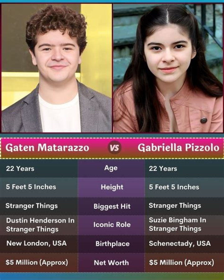 
Gabriella Pizzolo Height, Weight, Net Worth, Age, Birthday, Wikipedia, Who, Nationality, Biography 