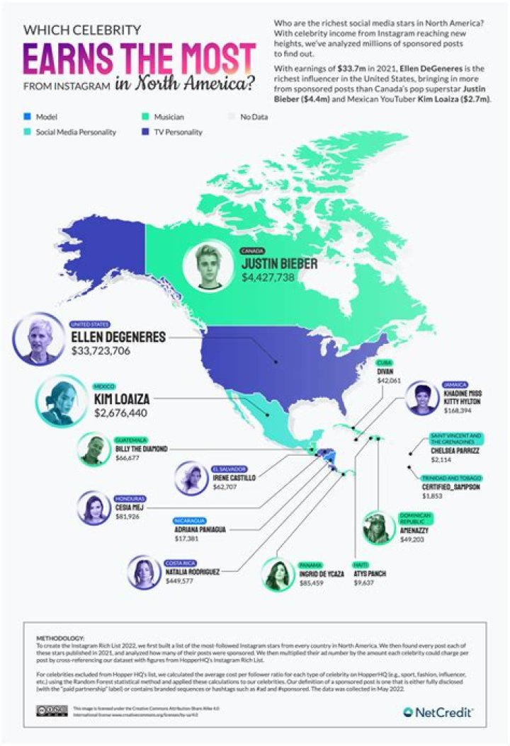 
How Much Money Does Brian De Palma Make? Latest Income Salary
