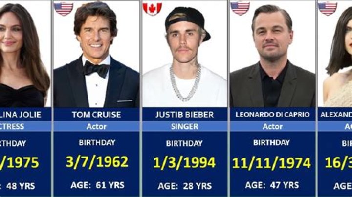 July 9 Birthdays Of Famous People