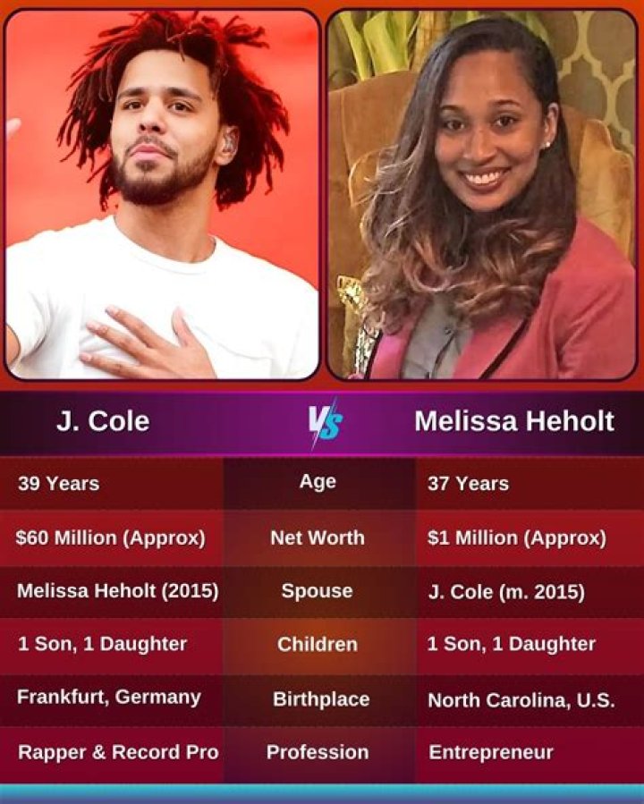 Melissa Heholt Biography - Facts, Childhood, Family Life & Achievements