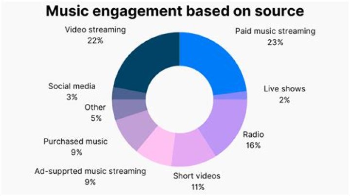 MHJ MUSIC video statistics
