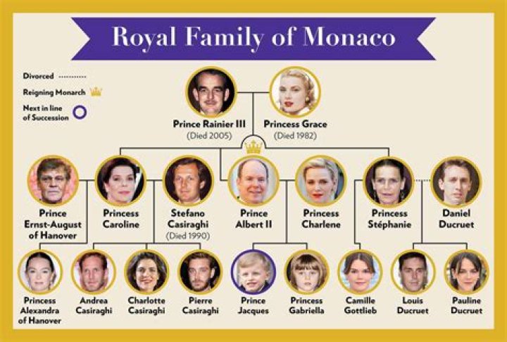 Rainier III, Prince Of Monaco Biography
