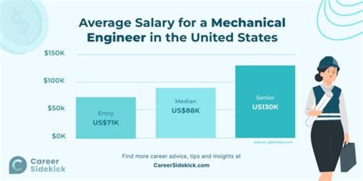 Seal career earnings, salary and net worth