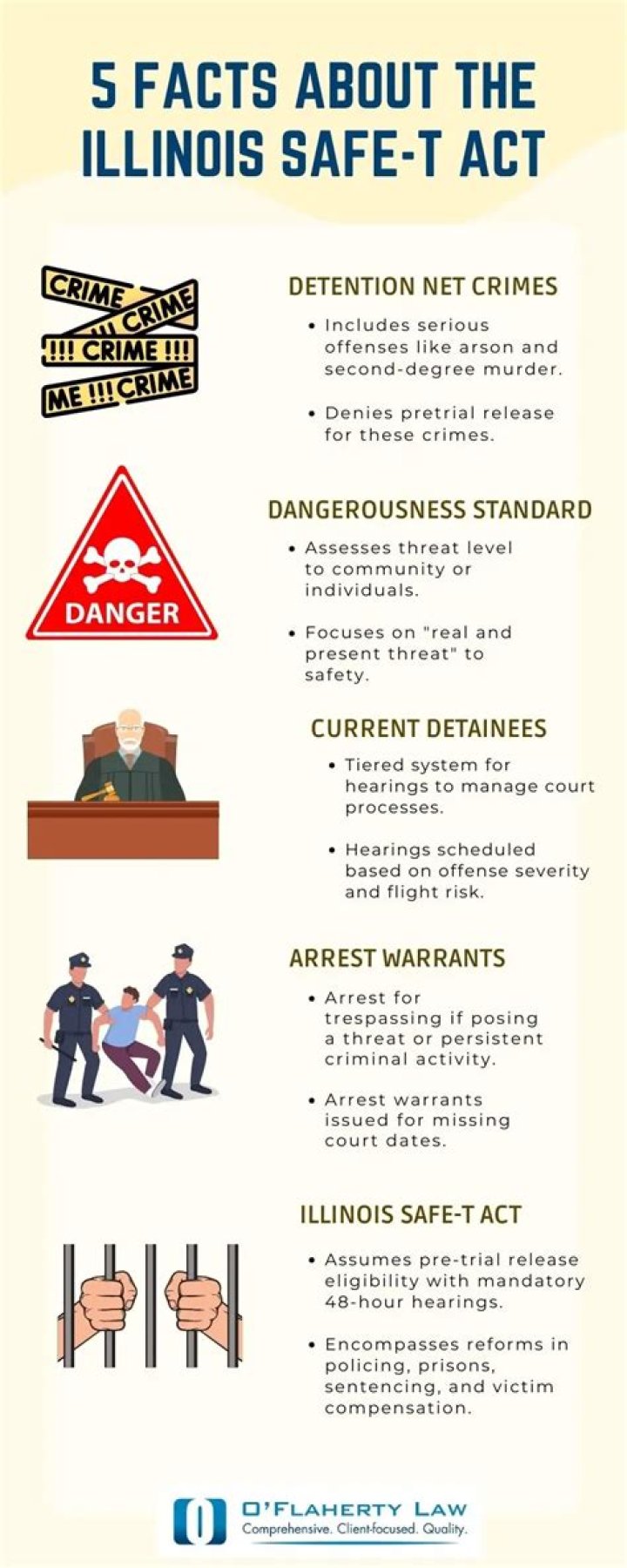 
Upcoming Illinois SAFE-T Act Has TikTokers Convinced ‘The Purge’ Is Happening IRL 