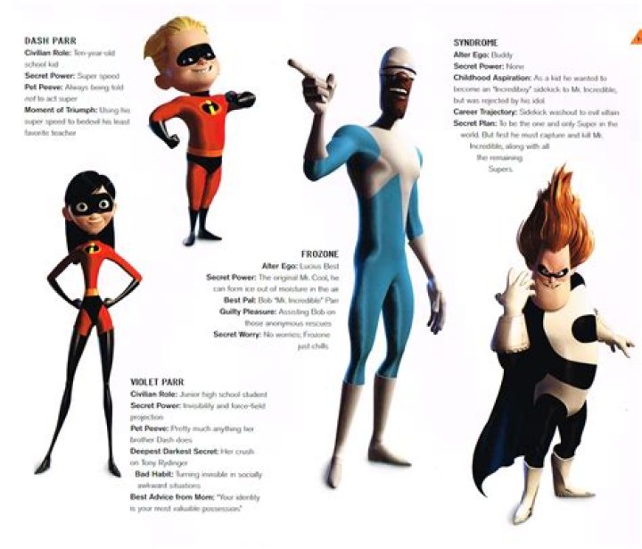What’s Mr Incredibles power? – Celebrity