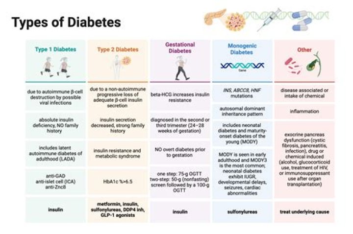 What type of cancer does American Idol judge have? Type 2 diabetes explained